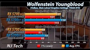 RX 5700 Vs. RX 5700 XT | 1440p and 2160p | New Games Benchmarks