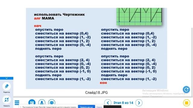 Чертежник  Вспомогательные алгоритмы  Теория