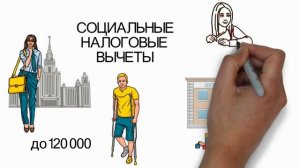 3-НДФЛ СОЦИАЛЬНЫЕ НАЛОГОВЫЕ ВЫЧЕТЫ