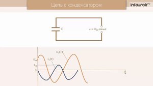 Переменный ток. Активное сопротивление | Физика 11 класс #12 | Инфоурок