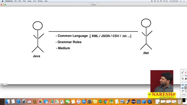 RESTful Web Services Tutorials | Restful Webservice Introduction | by Mr.Mahesh смотреть онлайн