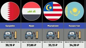 В каких странах самый дешёвый бензин в мире