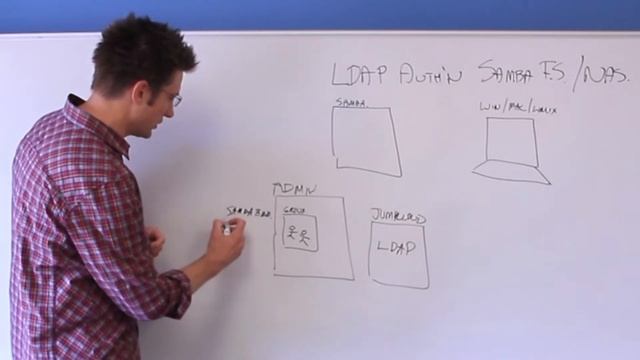 LDAP Authentication to Samba File Servers and NAS Appliances | Whiteboard Video (2017) смотреть онлайн