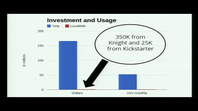 Sue Gardner, "Building the Public Internet" смотреть онлайн