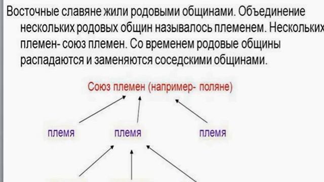 Путь из варяг в греки, общественный строй славян смотреть онлайн
