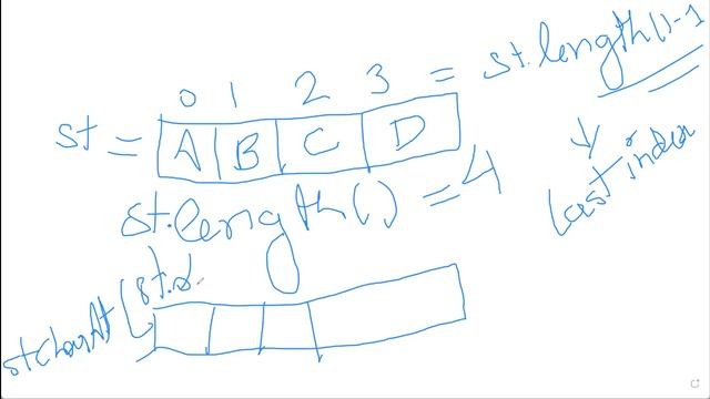 Loops Problem Solving Part 3