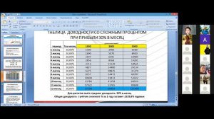 Женский взгляд на инвестиции.  Финансовые стратегии. Сложный процент   16.02.2022