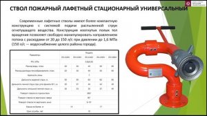 Лафетные стволы