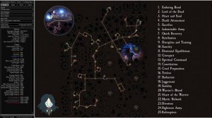 PoE 3.12 - League Starter & SSF - Build Guide