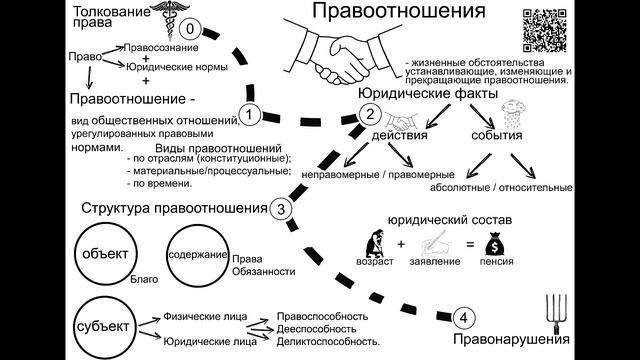 Тема 8  Правоотношения