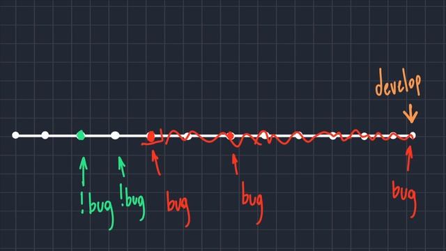 Git: identificando o commit que introduziu um bug (em 5 minutos) смотреть онлайн