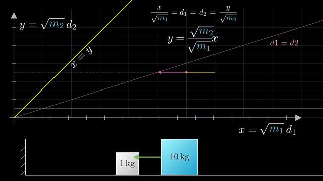 005-How colliding blocks act like a beam of light...to compute pi.-(1080p60)