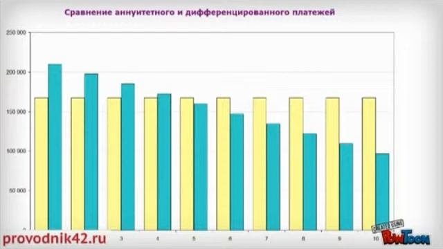 Ипотека: виды платежей. Ипотека в Праге и в Чехии