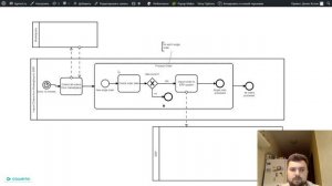 Пример процесса BPMN: Импорт заявок из маркетплейса в ERP