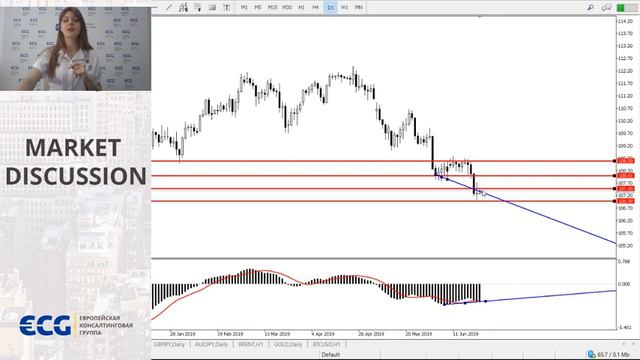 Market Discussion совместно с ECG смотреть онлайн