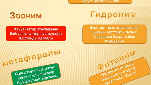 Топонимдер өткен заманның куәгерлері