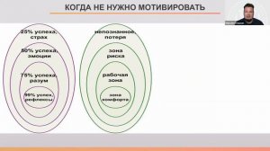 Занятие 5. Мотивирование сотрудников: Когда и сколько?. Курс «Делегирование» модуль 4