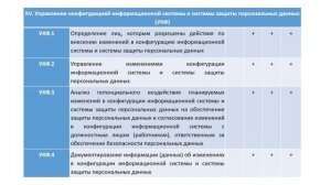 3.2 Документация системы обеспечения информационной безопасности _Часть 3