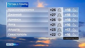 Погода в Крыму на 2 июня