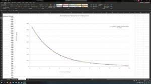 Arduino Coolant Sensor | Thermistor