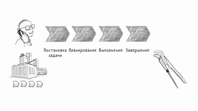 Использование и анализ рабочих процессов