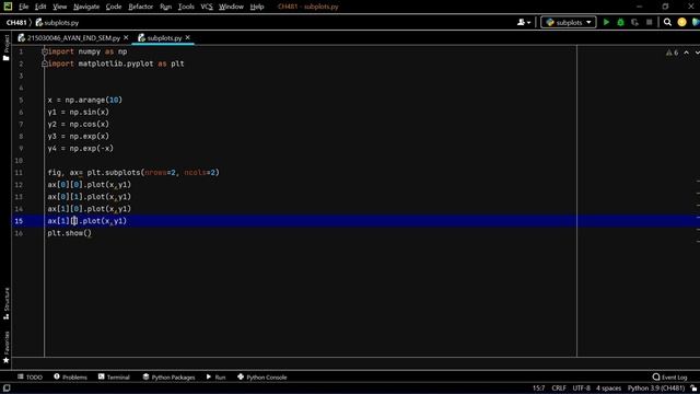 Subplots in Python #matplotlib #pythonprogramming #programming #dataplotting#matlab #visualization