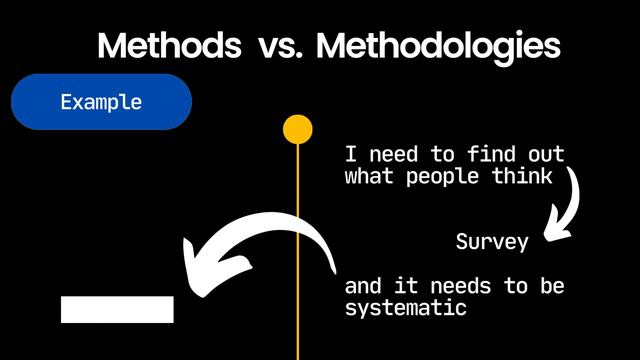 Academic & Research Skills: What's the difference between Methods and Methodologies