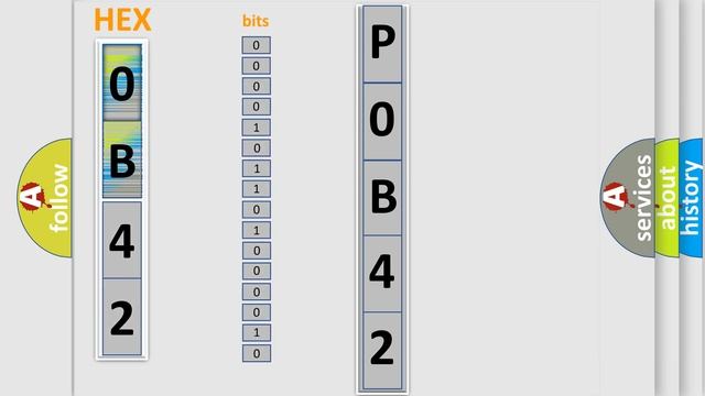 DTC Toyota P0B42-123 Short Explanation