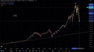 Технический анализ индекса Dow Jones