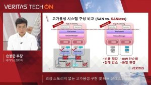 [InfoScale] 외장 스토리지 없는 고가용성 구현 및 비용 절감 방안 - Veritas Tech ON 2020