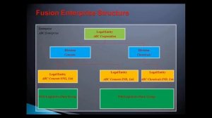 Oracle Fusion   HCM Architecture and Technologies Involved