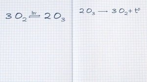 Атмосфера: озоновый слой и парниковый эффект