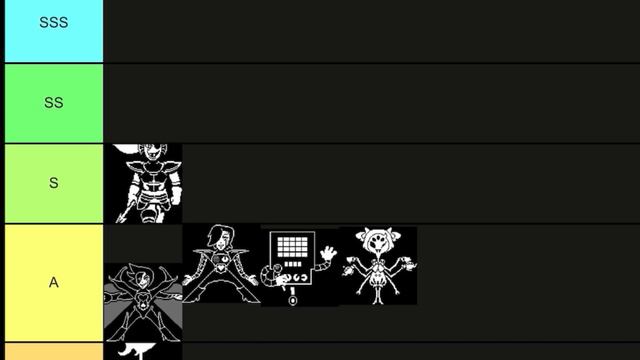 An Accurate Undertale Power Tierlist смотреть онлайн