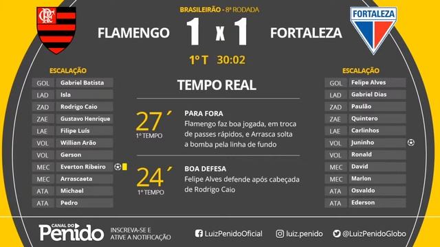 FLAMENGO X FORTALEZA - AO VIVO COM LUIZ PENIDO - BRASILEIRÃO - 8ª RODADA смотреть онлайн