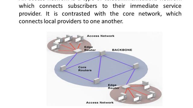 8Sem-FON-Module 5-Optical Network-Class 5 смотреть онлайн
