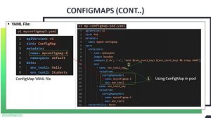 5. Kubernetes: ConfigMap