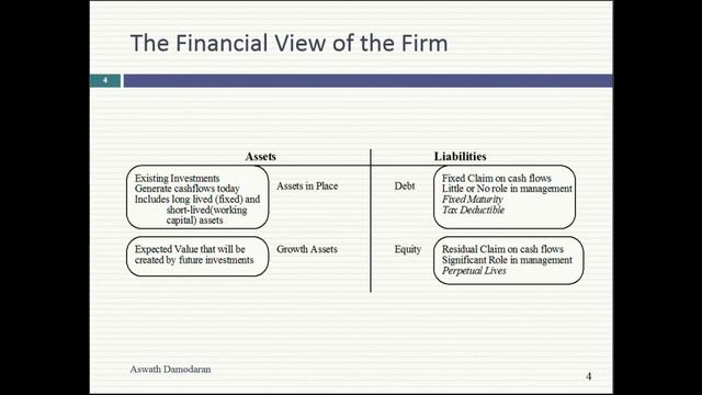 Session 1: Introduction to the class