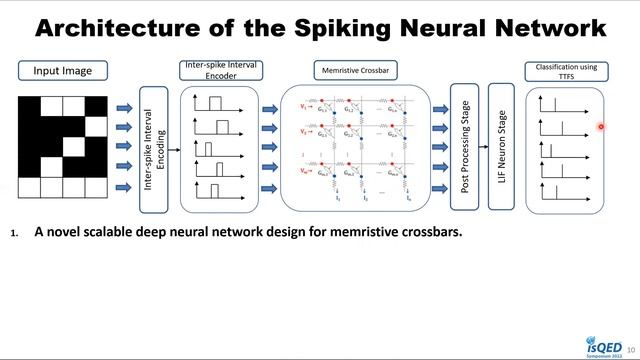 Memristor-based Deep Spiking Neural Network with a Computing-In-Memory Architecture смотреть онлайн