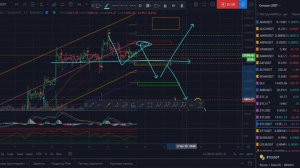 Кратко и по делу! Точные уровни, цели и схема для работы по биткоину