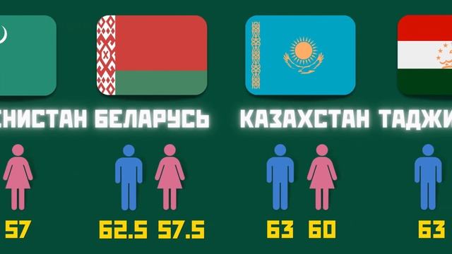 В каком возрасте выходят на пенсию в разных странах? смотреть онлайн