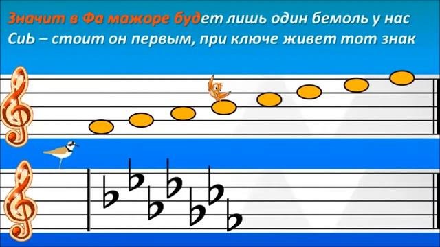 Бемольные тональности.