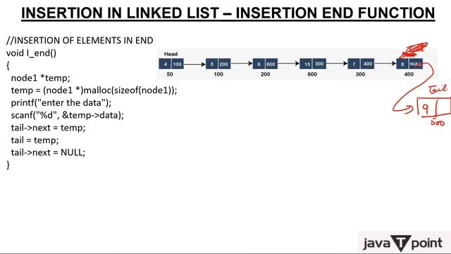 Singly Linked List Insert End Function смотреть онлайн