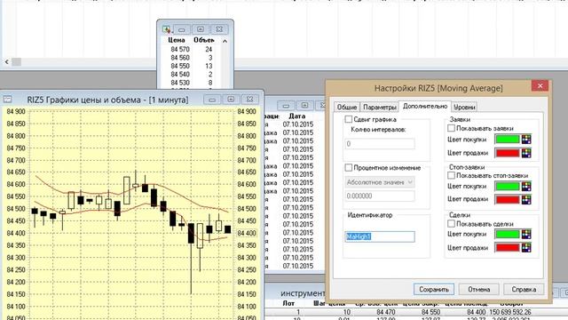Скользящие средние. Канал на QLUA смотреть онлайн
