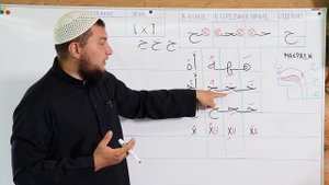 Урок № 32: Буквы / ha - هـ / Ха - ح / Ẋо - خ / Разница и сходство