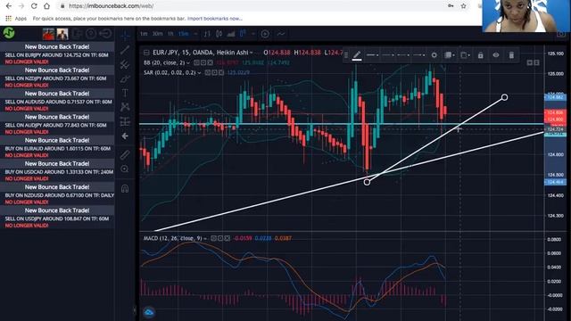 How to trade the BounceBack Strategy смотреть онлайн