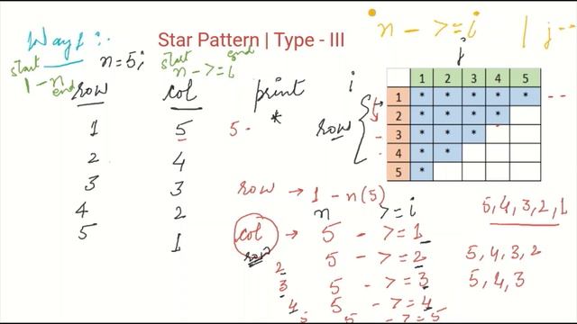 Logic -1 | Reversed Column Value Triangle Pattern - Type - III | for loop in JAVA | HINDI