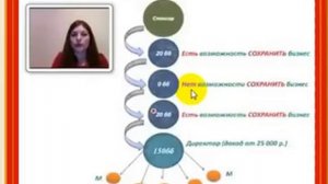 Что такое 'ТЕРМИНАЦИЯ'  Важность первого заказа!!!