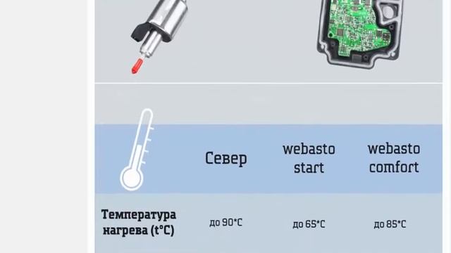 Предпусковой автономный жидкостной подогреватель двигателя, Север 5500, 12V, бензин/дизель смотреть онлайн