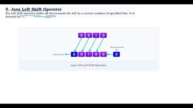 Bitwise operator | instanceof operator | Ternary operator | Lecture 6 | Java Placement course