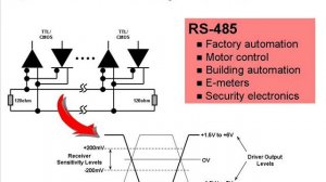 One Minute RS-485 Introduction